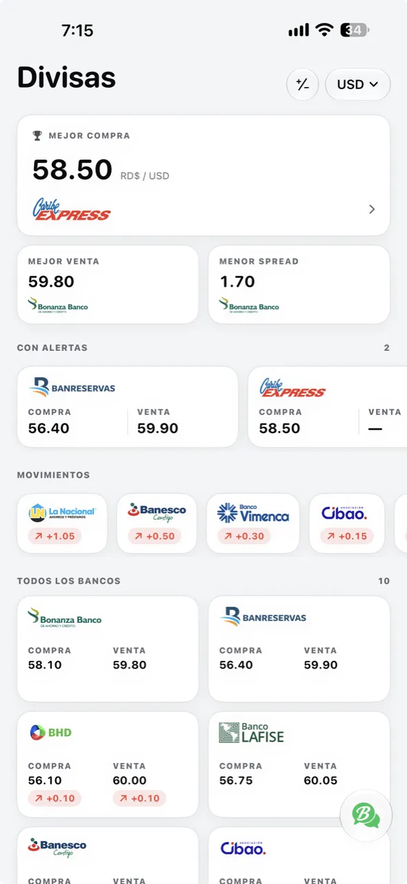 La pantalla de Divisas de Bartelo, con la mejor compra y las tasas de diez bancos